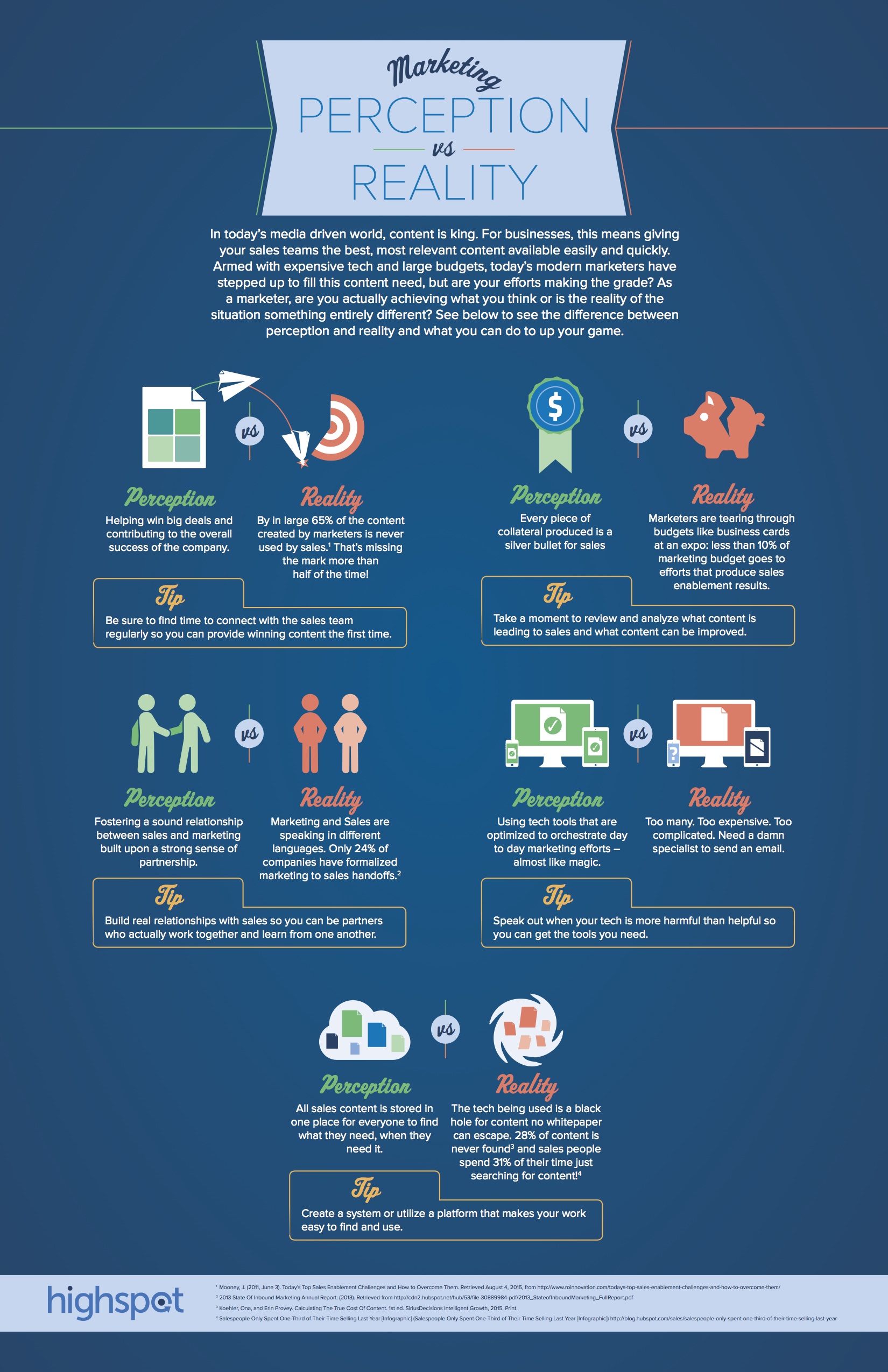 Top Marketing Infographics EP01 – Art vs Science, Creating Content for Search, Tightrope of Content